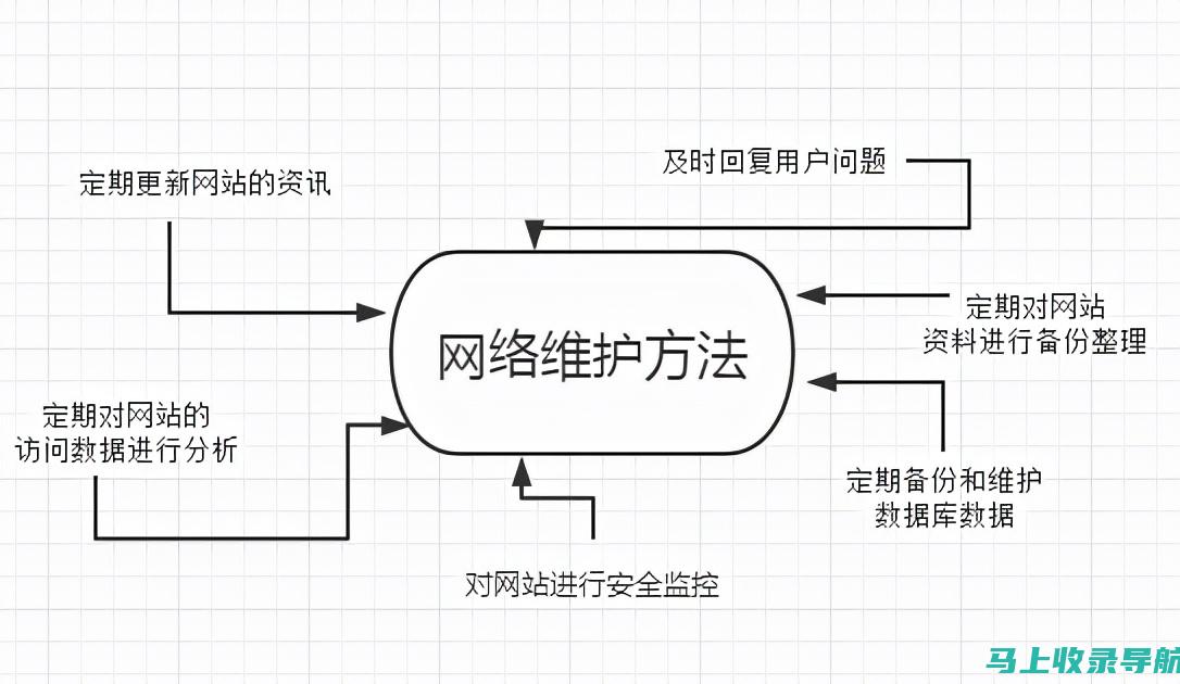 网站维护与管理必备知识：站长工具的使用方法和技巧解析